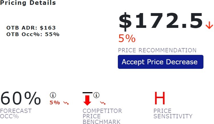 Price Sensitivity（价格敏感度）中的“H”、“M”和“L”代表什么？ – N2Pricing